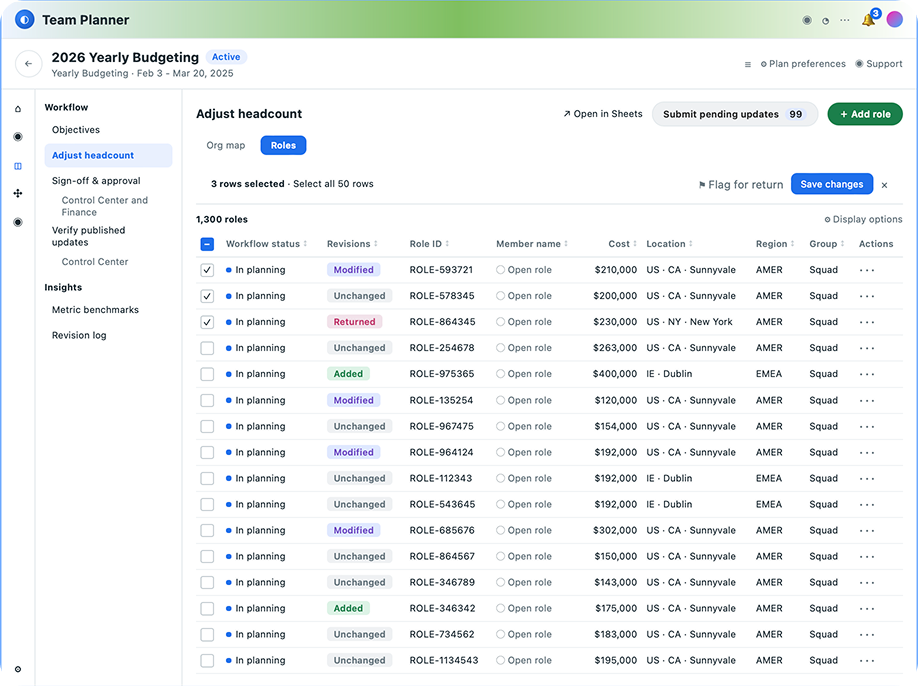 Team Planner headcount adjustment table showing roles, workflow status, revisions, cost, and location for a yearly budgeting cycle