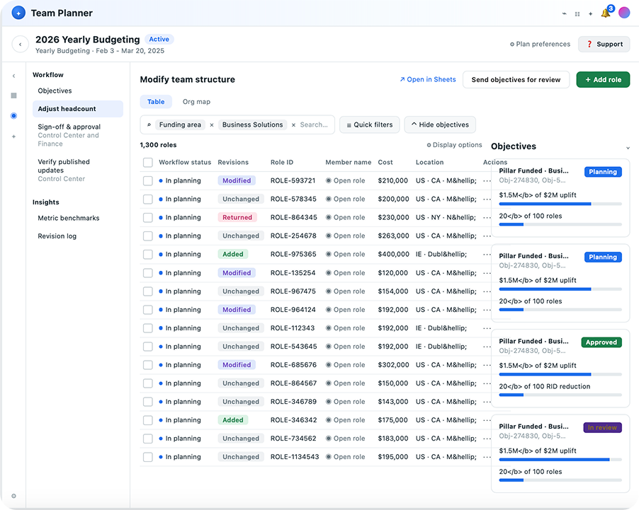 Team Planner screen for modifying team structure, showing roles alongside objective cards with funding, uplift, and role-reduction targets